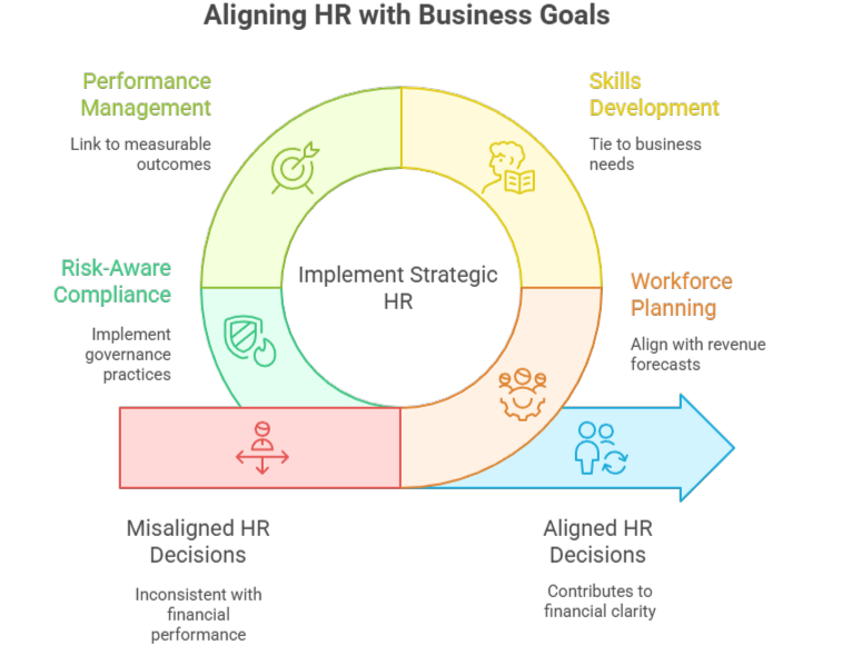 What Is the HR Strategy for2026