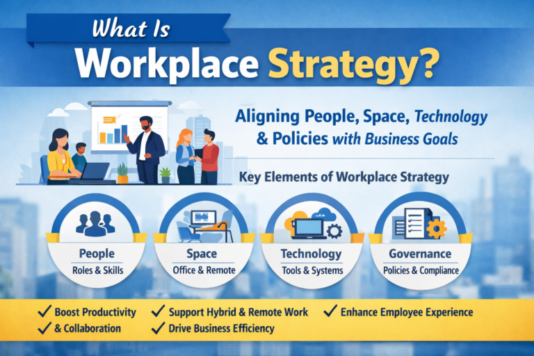 what-is-workplace-strategy-hrm