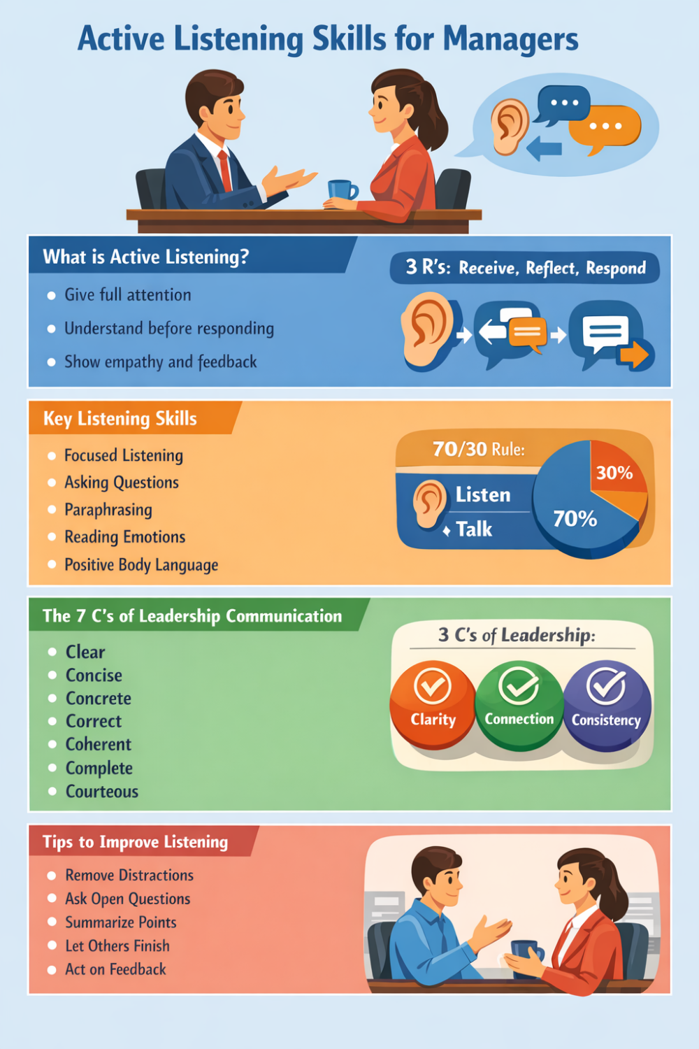 Active Listening Skills For Managers