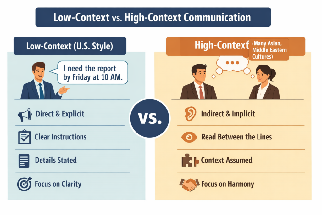 Low-Context vs High-Context Communication